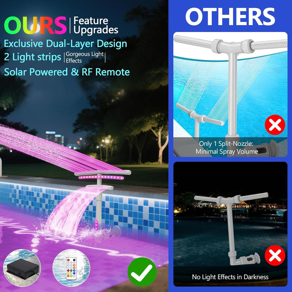 Pool Fountain with Lights for Above and Inground Pools, Dual-Layer Spray Solar Power Pool Waterfall Sprinkler Chiller