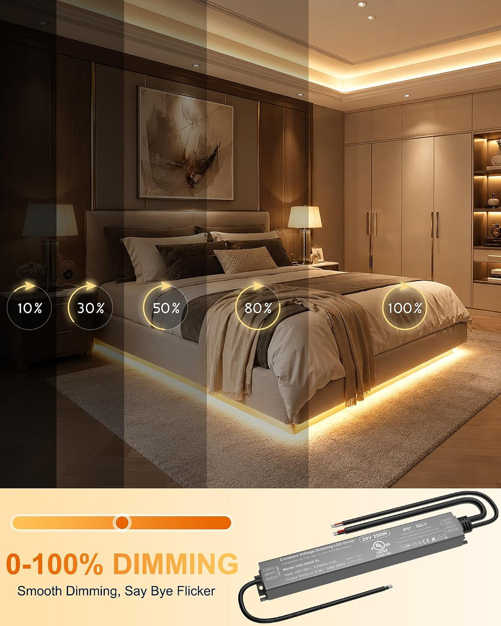 200W 24V Dimmable LED Driver,UL Listed 5-in-1 Triac/0-10V/MLV/PWM
