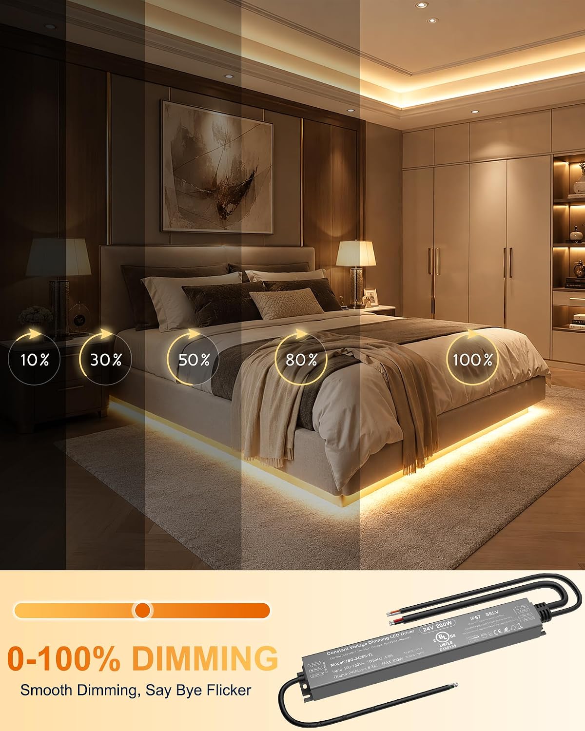 200W 24V Dimmable LED Driver,UL Listed 5-in-1 Triac/0-10V/MLV/PWM