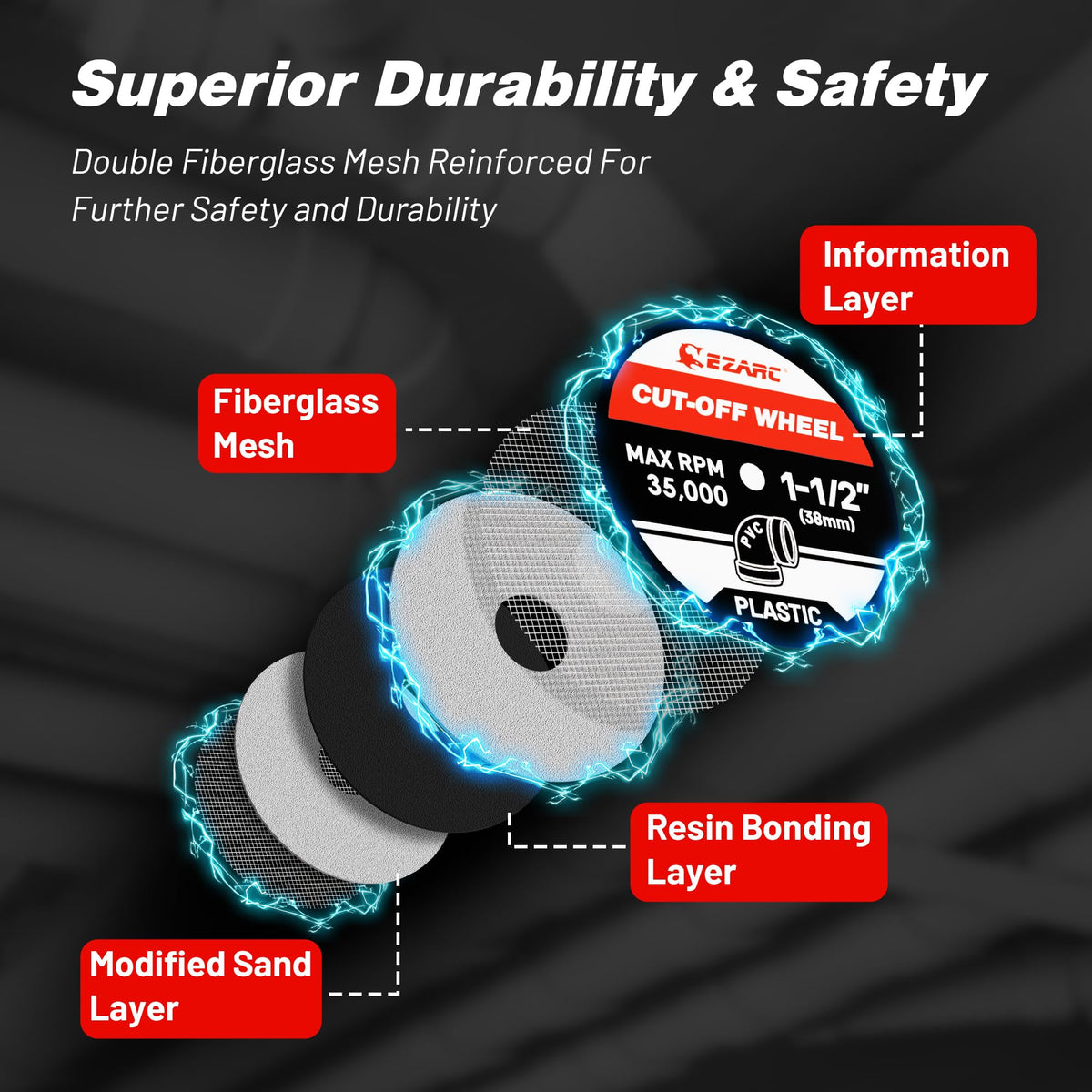 EZARC 1-1/2 Plastic Cutting Wheels with 1/8 Mandrels, 32-Pack