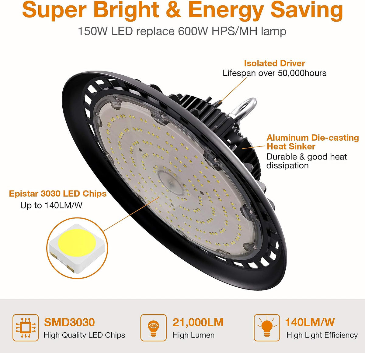 UFO LED High Bay Light 150W 21,000lm 5000K Daylight 600W HID/HPS Equivalent with US Plug 5’ Cable LED Warehouse Lights Commercial Shop Workshop Garage Factory Lowbay Area Lighting Fixture, Non-Dim