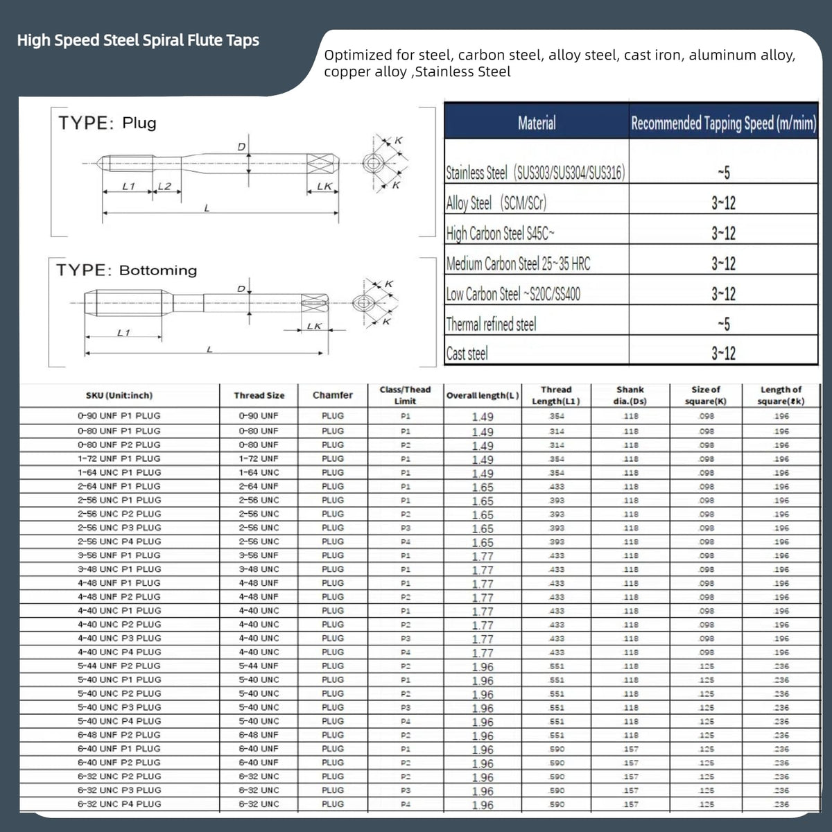 WKSTOOL 4-48 UNF P1 2Pcs/Set TiCN Coated High Speed Steel Precision Spiral Flute Taps Hole Threading Tapping Tools for Alloys Steels