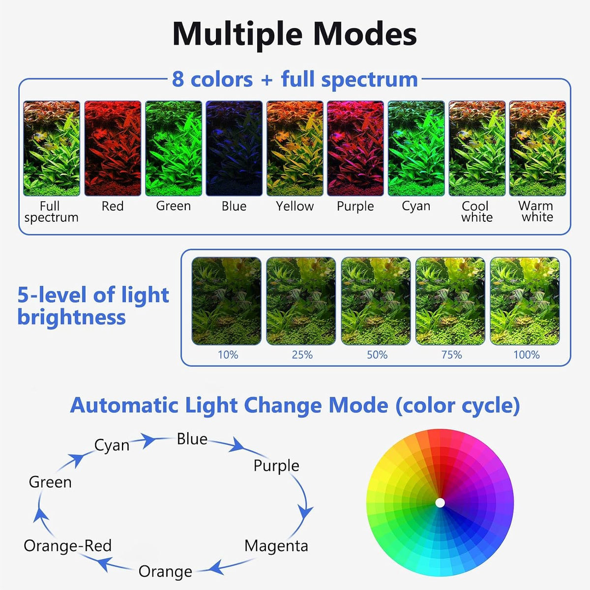 Clip On Aquarium Light, 24/7 Mode Fish Tank Light with Timer
