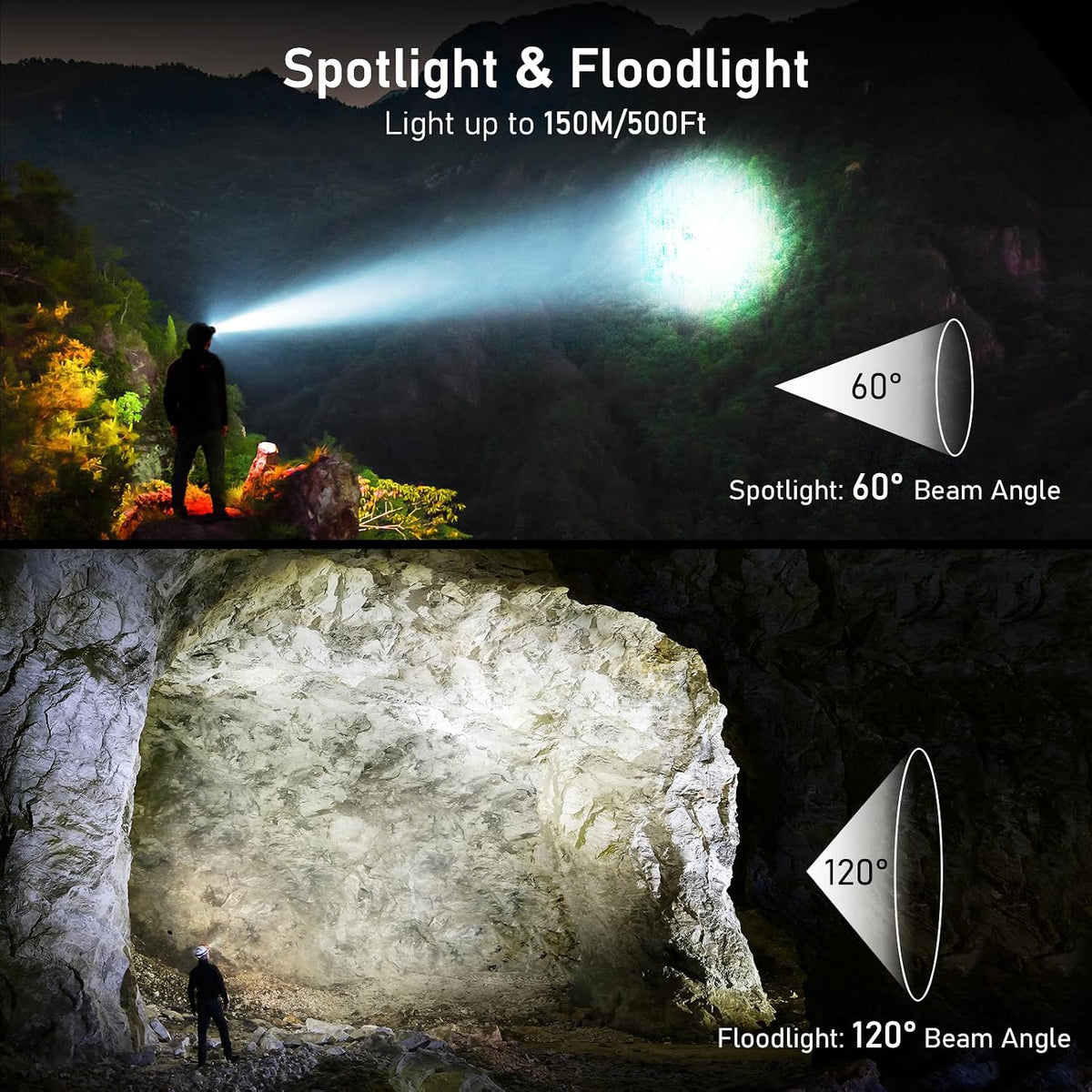 LED Headlamp Rechargeable, 2000L Super Bright Headlight Flashlight