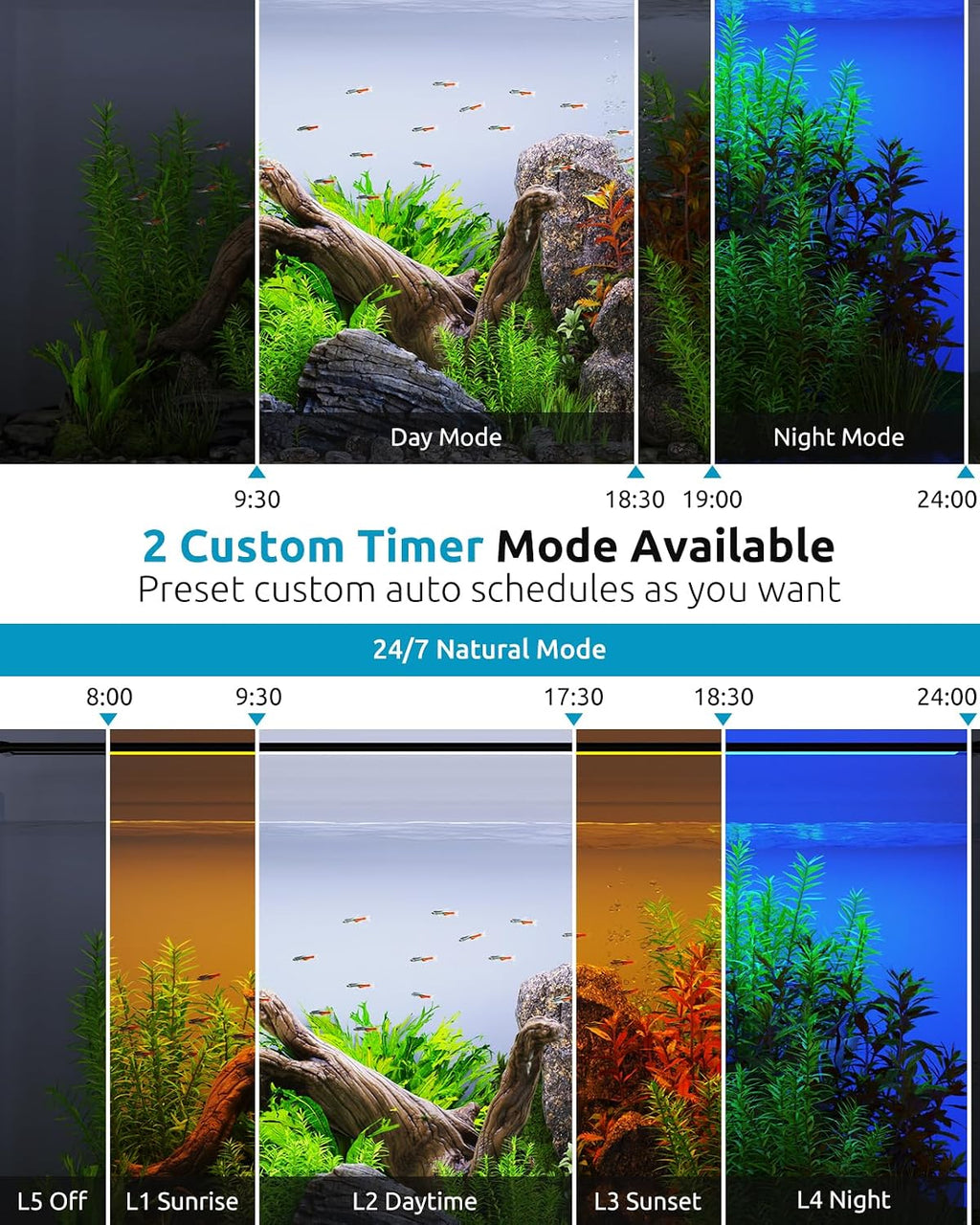 LED Aquarium Light with 24/7 Timer for 18-24in Fish Tank
