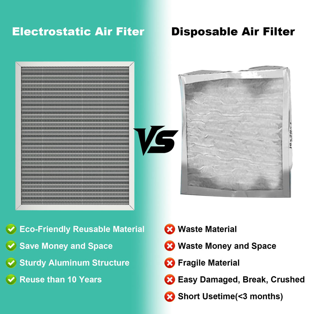 16x20x1 in. MERV 8 Reusable Washable HVAC Furnace Air Filter