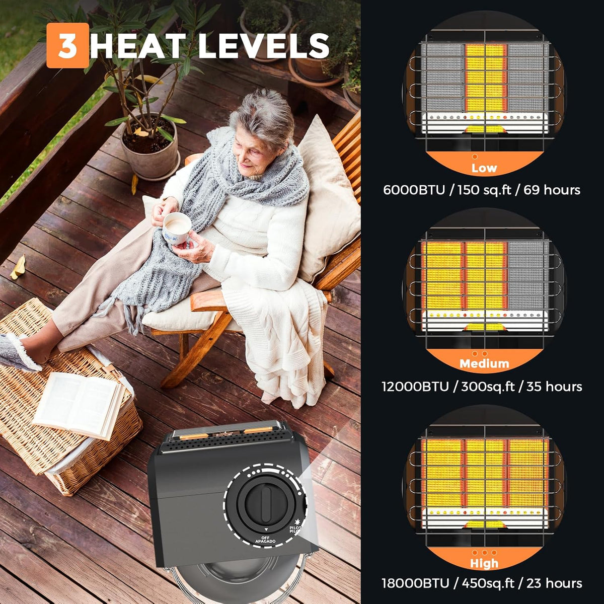 Propane Heater Outdoor 18000 BTU Portable Tank Heater Cordless