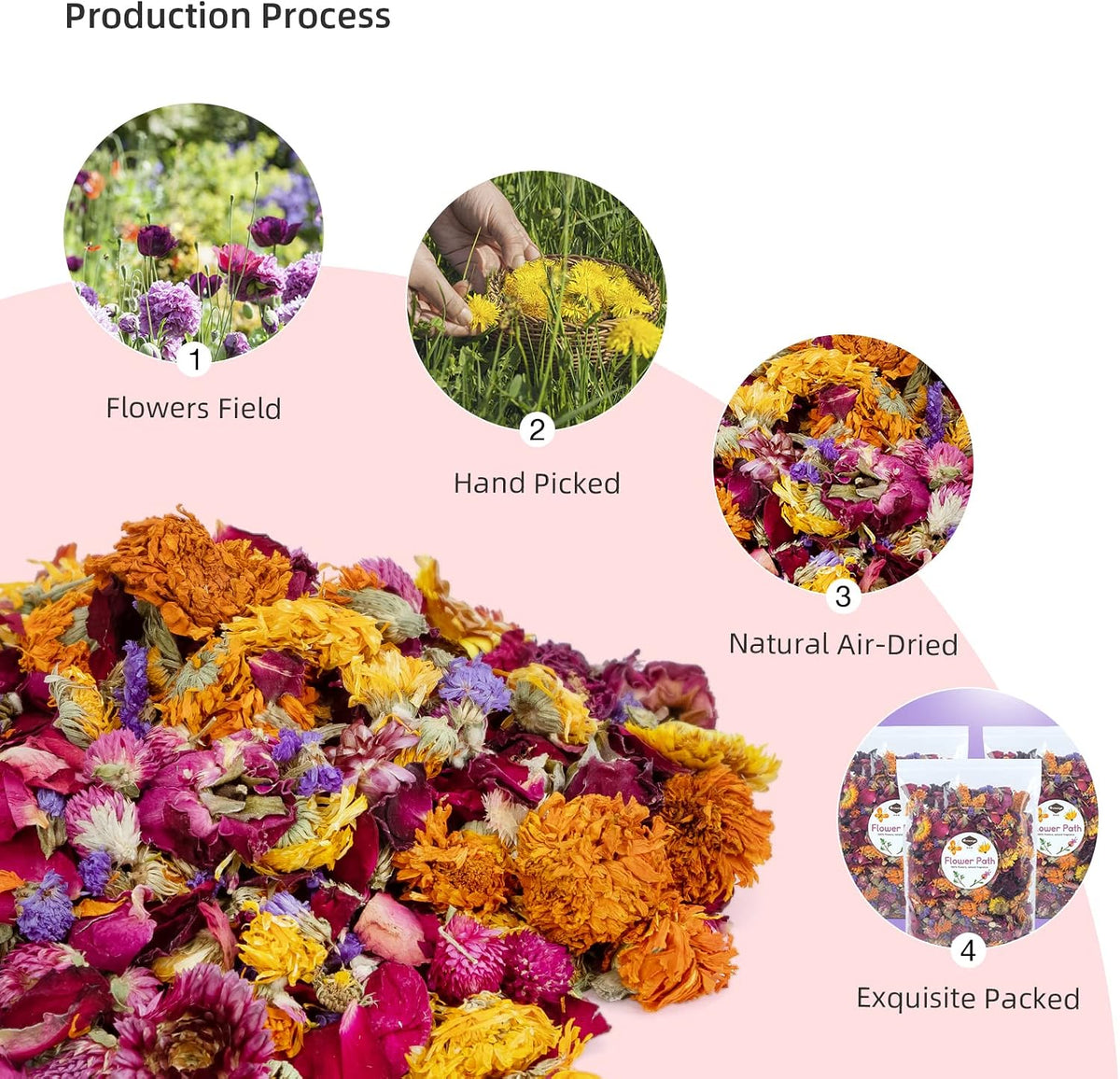 Natural & Soft Hamster Bedding Mate: Air-Dried Flowers & No-Add