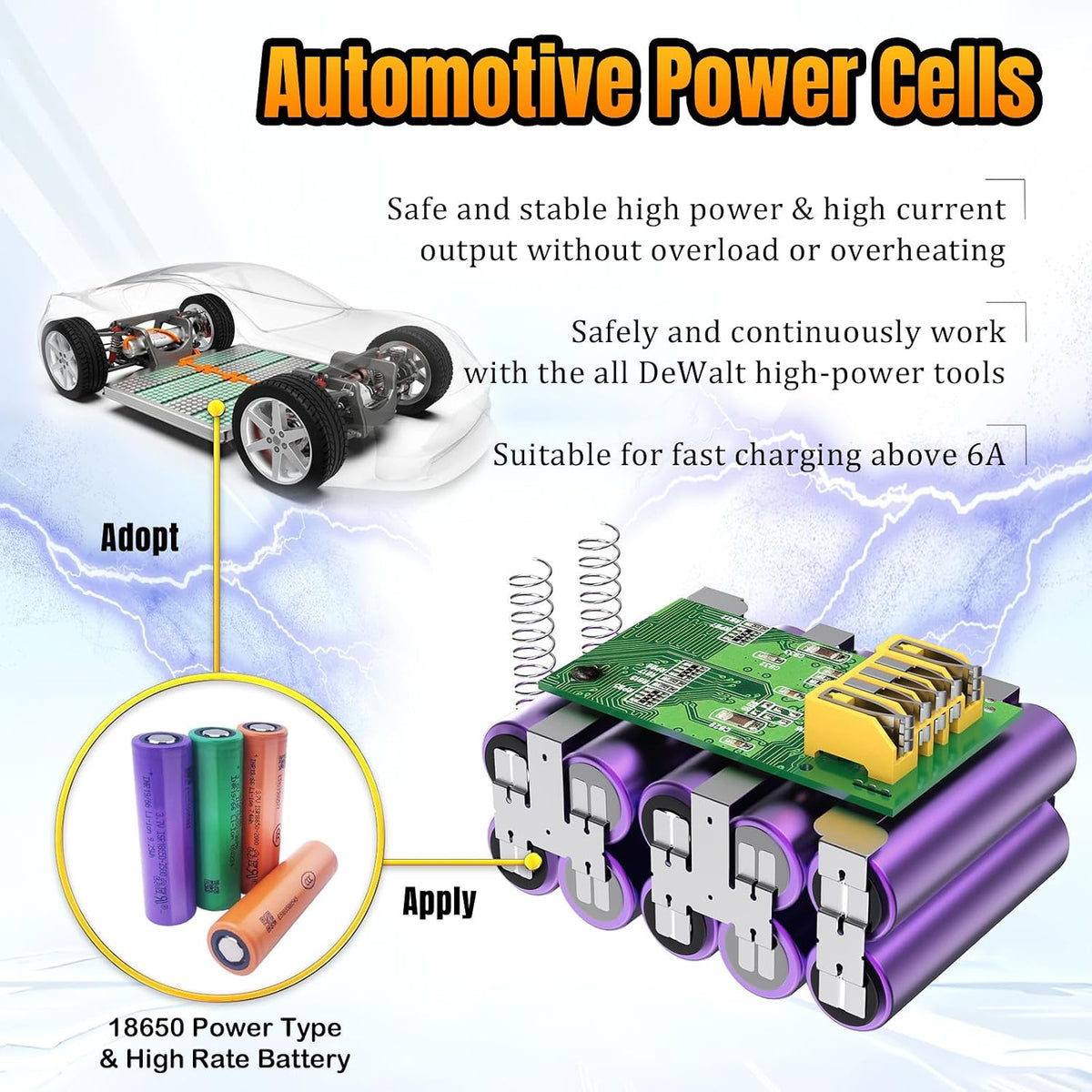 True Capacity Replacement Battery Compatible with Dewalt 20V Max Tool, Automotive Grade Lithium Ion Cells, V0 Highest Grade Fireproof Case, Longer Runtime - 6.0AH, 2 Pack