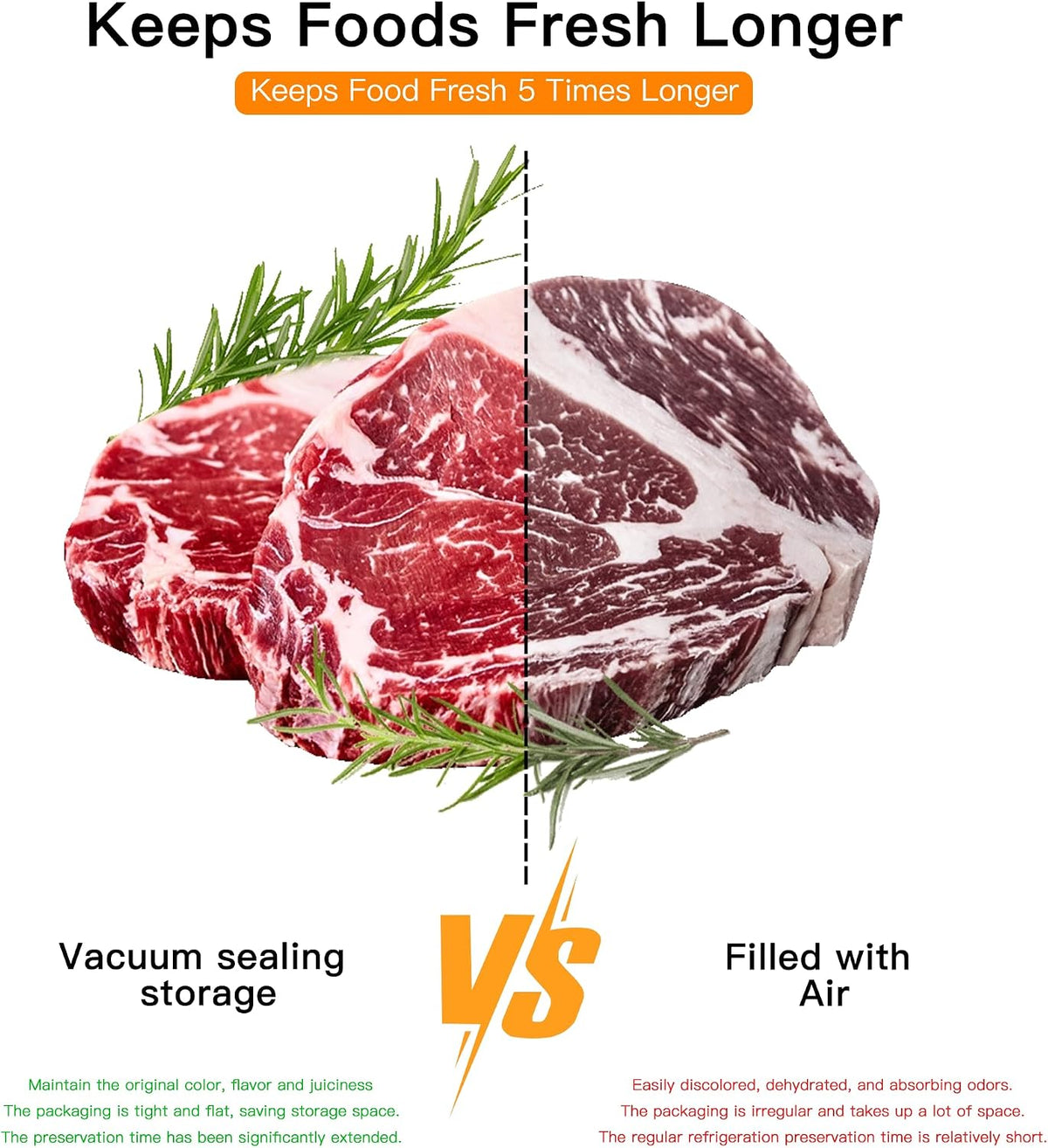 Vacuum Sealer Machine | 80kPa Suction Power| Bags and Cutter Included | Compact One-Touch Automatic Food Sealer with