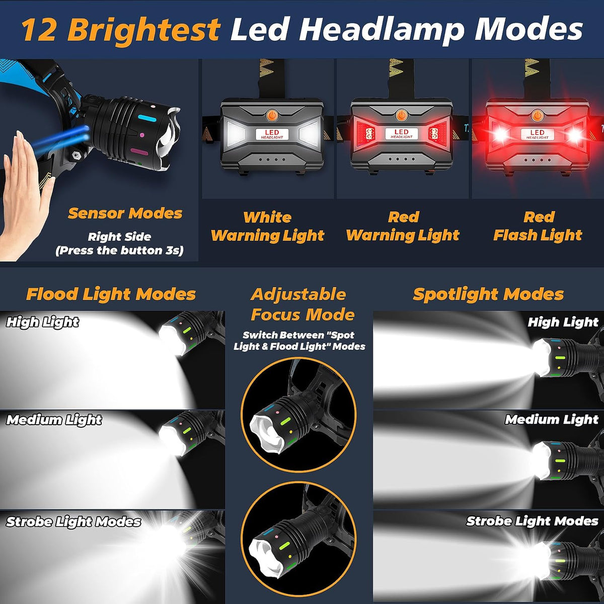 12 Modes 210000 Lux Headlamp Motion Sensor Red Warning Adjustable Focus Energy Saving, More Than 30Dys Standby Head