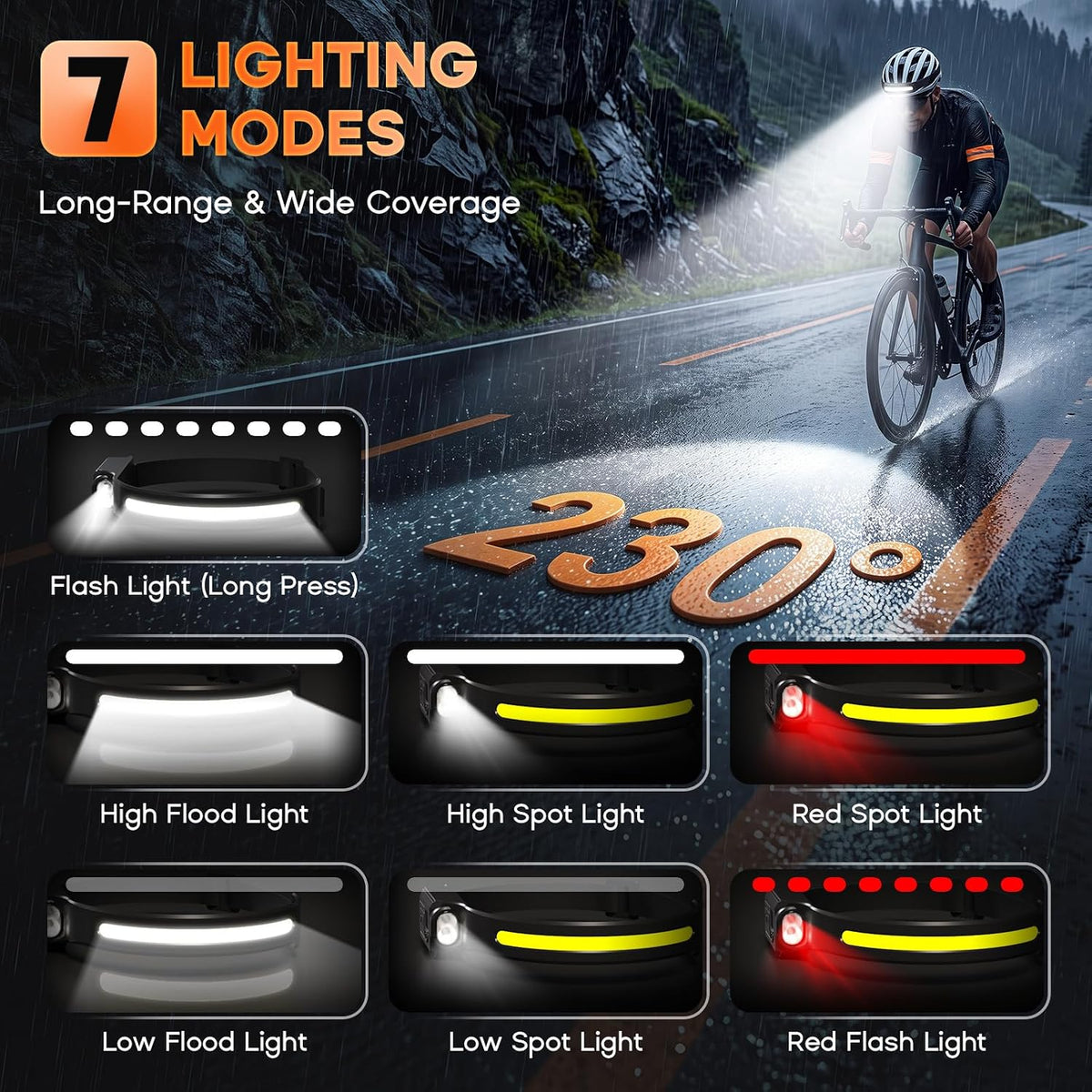 Headlamp Rechargeable 2P, 230° LED Head Lamp for Adults with Motion Sensor
