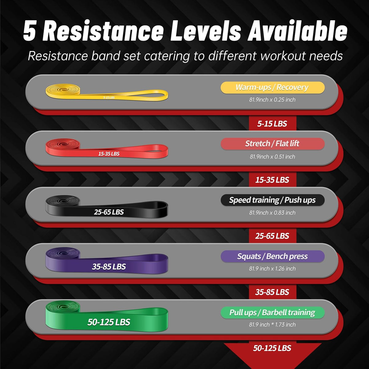 Pull Up Assistance Bands, 5-Level Resistance Bands for Working Out, Pull Up Bands for Men & Women, Exercise Bands for