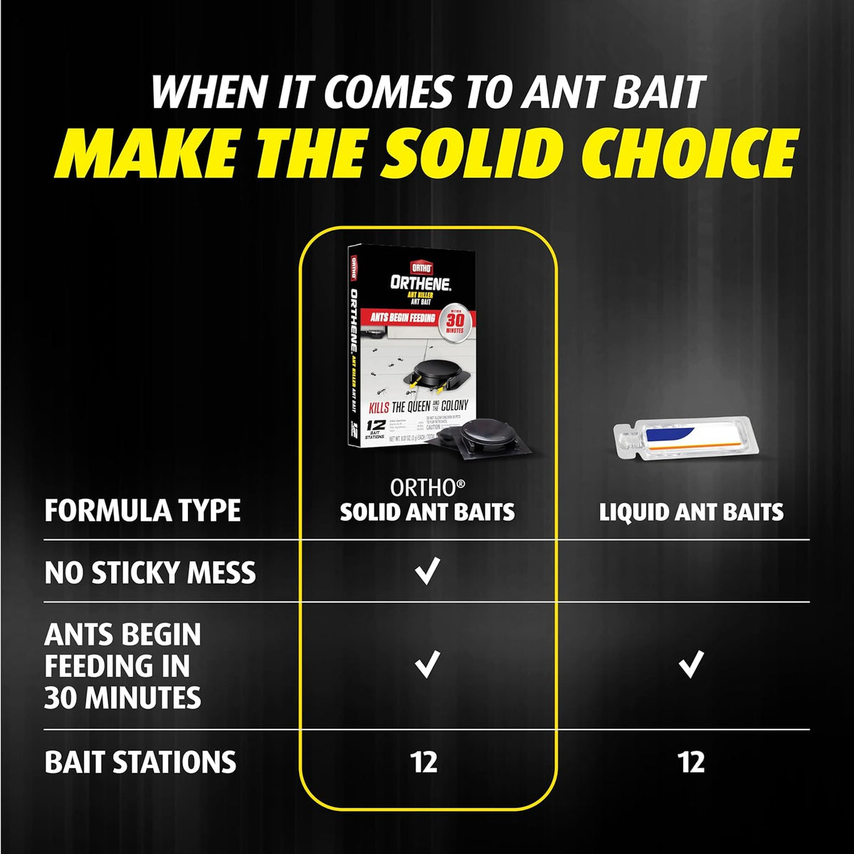 Orthene Ant Killer Ant Bait, 12 Bait Stations | Indoor Ant Killer, Kills the Queen and the Colony