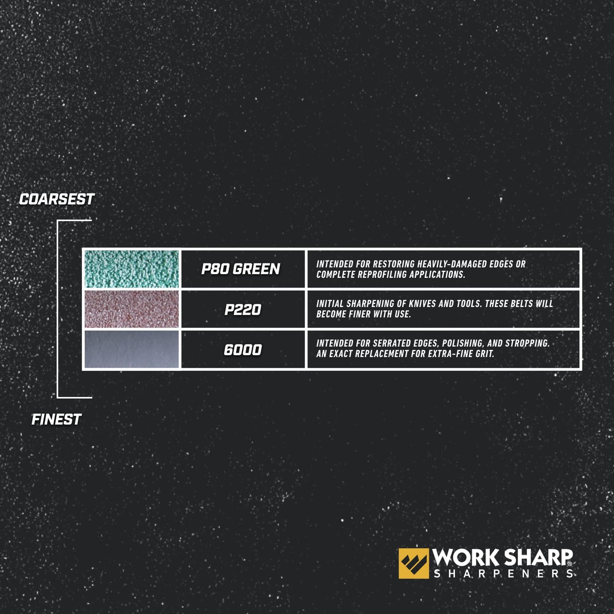 Official Work Sharp Knife & Tool Sharpener Assorted (P80, P220, 6000) Replacement Belt Kit