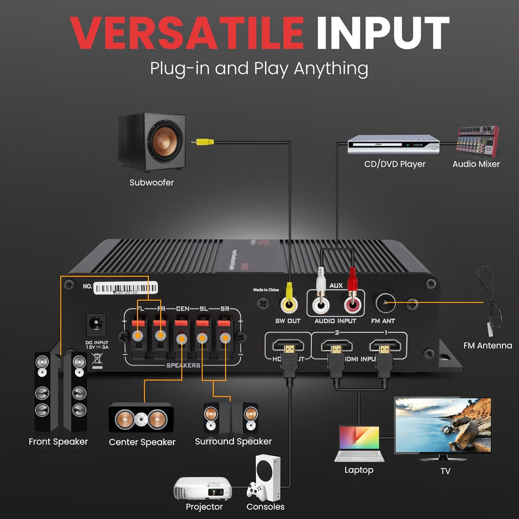 100W 5 Channel Audio Amplifier - Wireless Bluetooth Home Theater Power Stereo Receiver with Surround Sound w/HDMI