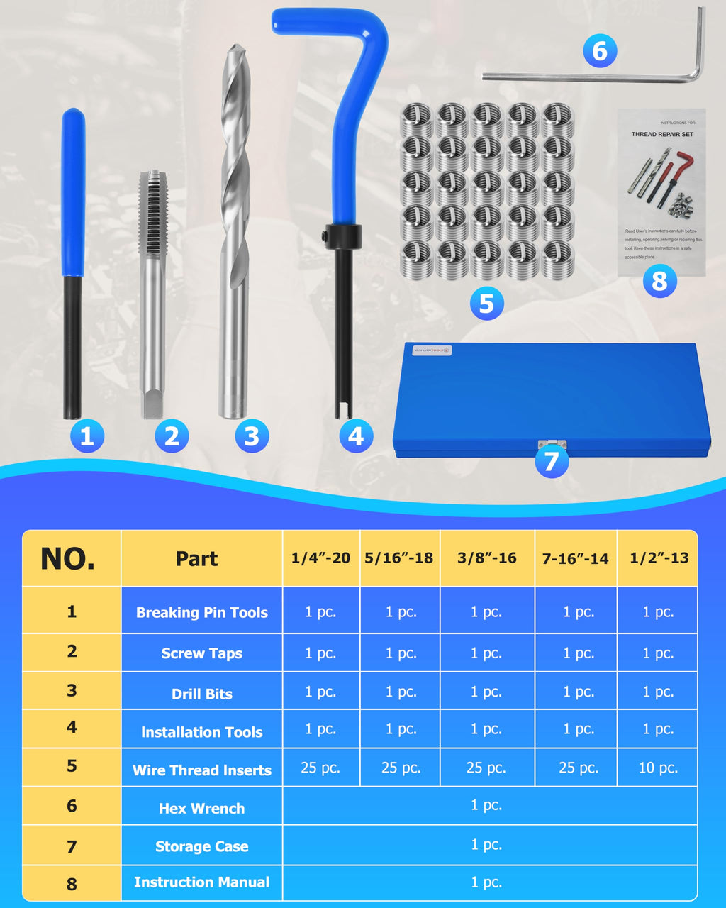 DAYUAN 131Pcs SAE Thread Repair Kit, HSS Drill Helicoil Kit Standard