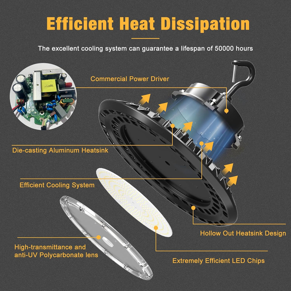 150W UFO LED High Bay Light 0-10V Dimmable High Bay LED Lights IP65