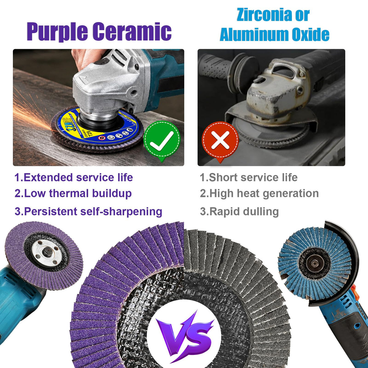 ZJNGVF Flap Discs 4 1/2 for Angle Grinder Self-Sharpening Purple Ceramic