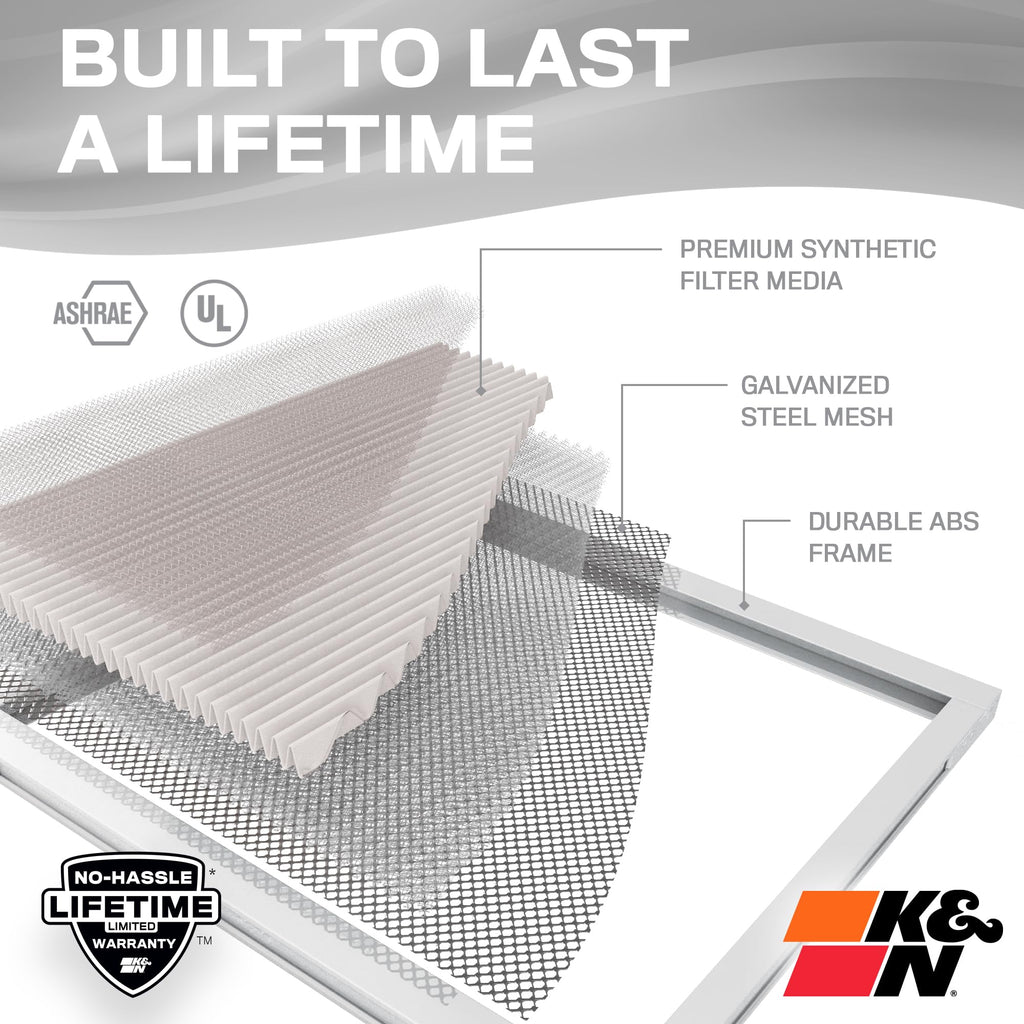 20X20X1 HVAC Furnace Air Filter, Lasts a Lifetime, Washable, Merv 8, the Last HVAC Filter You Will Ever Buy, Breathe