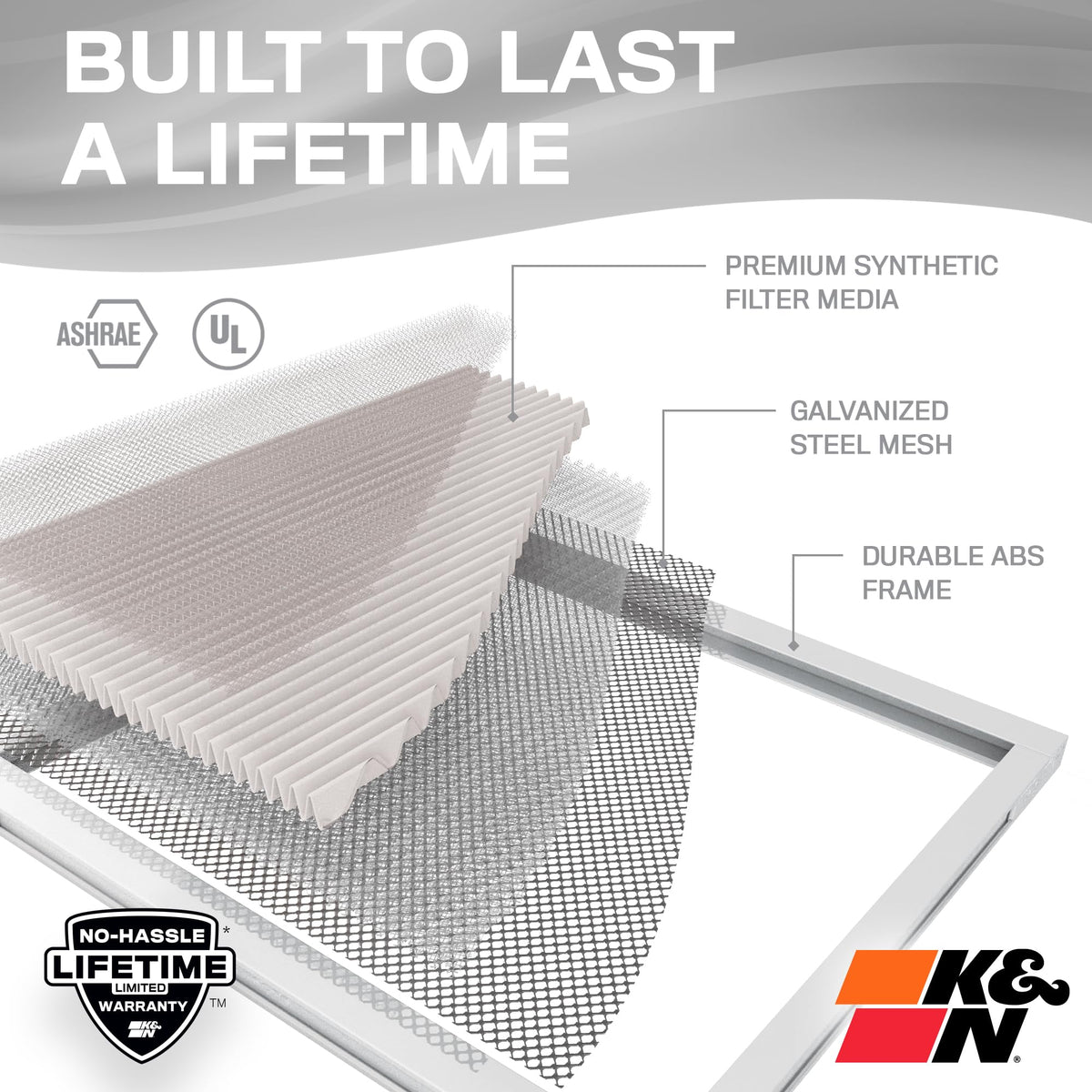 20X20X1 HVAC Furnace Air Filter, Lasts a Lifetime, Washable, Merv 8, the Last HVAC Filter You Will Ever Buy, Breathe
