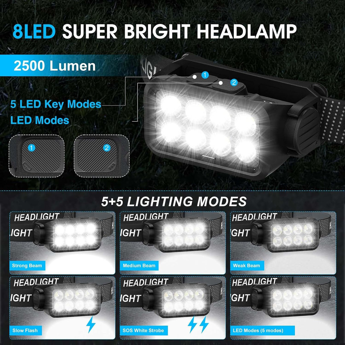 Rechargeable Headlamp Flashlight 2-Pack, 8 LED 2500 Lumen Ultra-Light Bright Headlight with Motion Sensor, Waterproof