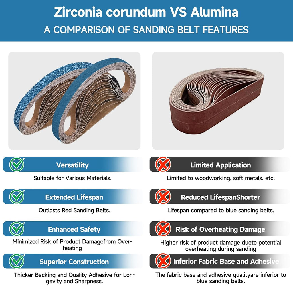 40-Piece Premium 1/2 x 18 Inch Zirconia Sanding Belts 40-400 Grit
