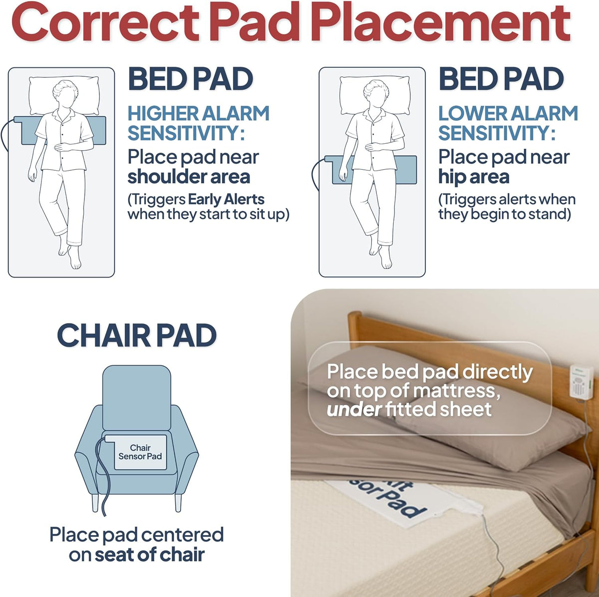 Smart Caregiver Bed and Chair Exit Alarm System for Fall/Wandering Prevention – Know When They get up! Includes
