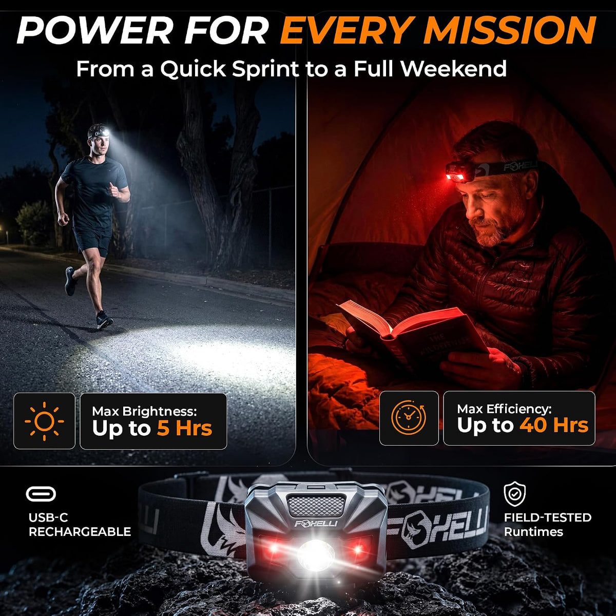 USB‑C Rechargeable LED Headlamp – Ultra‑Light 2.4 oz & Bright 180 Lumens – Red/White Light, 5 Modes, IPX5 Waterproof