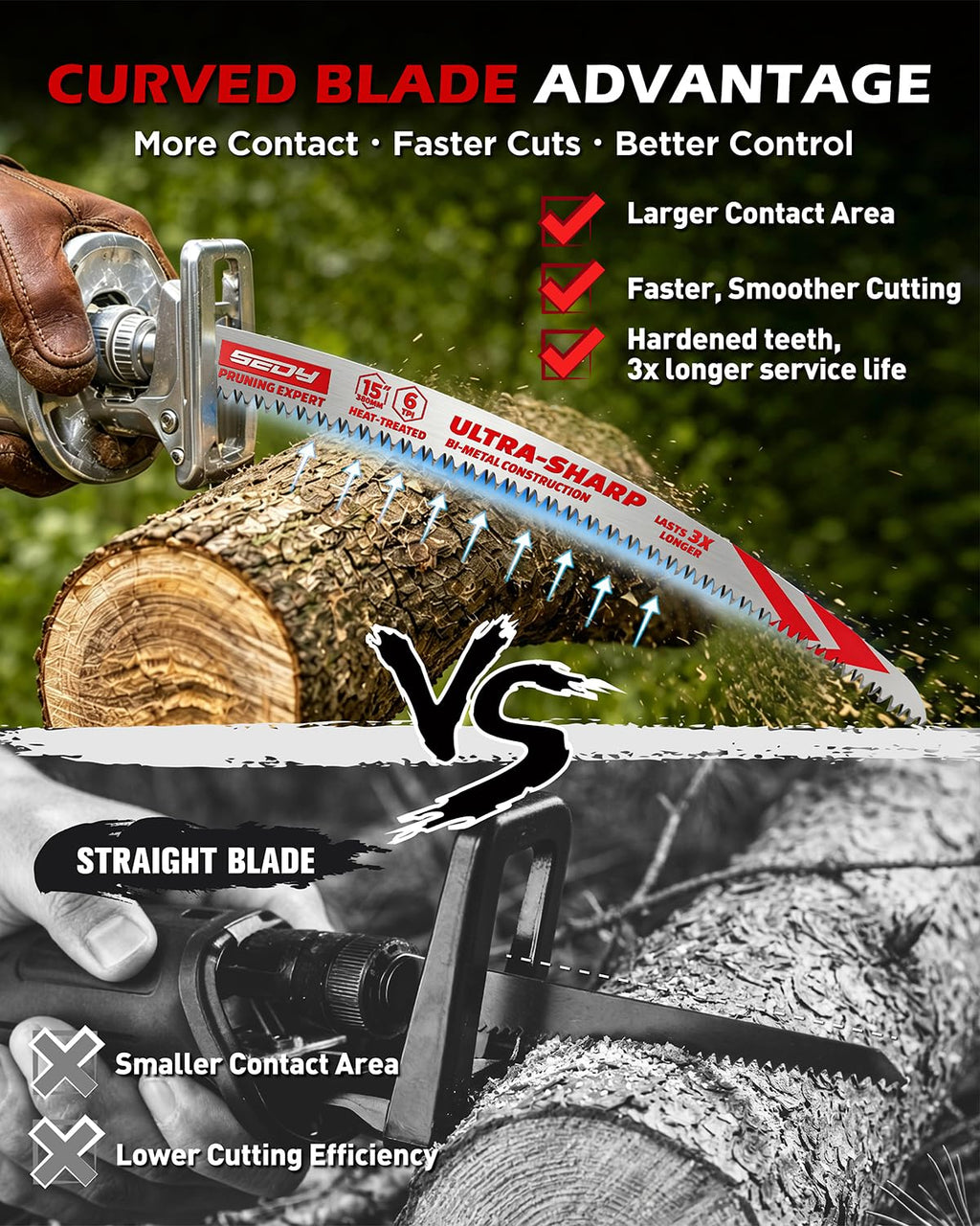 15 Inch Japanese Teeth Reciprocating Saw Blades, Arc Edge Pruning Blades, 6TPI for Tree Trimming, Wood Cutting, Green Wood, Wet Wood and Branch Cutting, 3 Pack