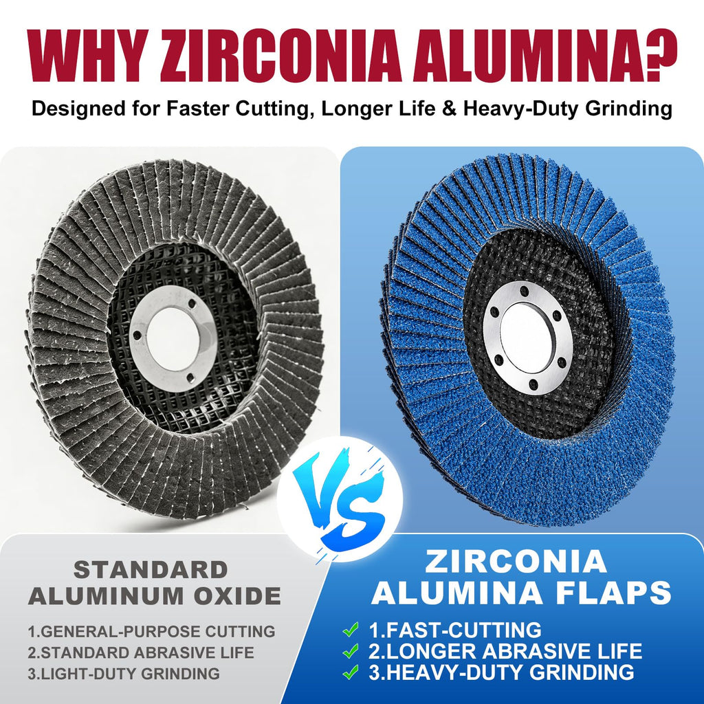 MOGRQAP 20 Pack Flap Discs 5" x 7/8" for Angle Grinders Type 29, Grit 120