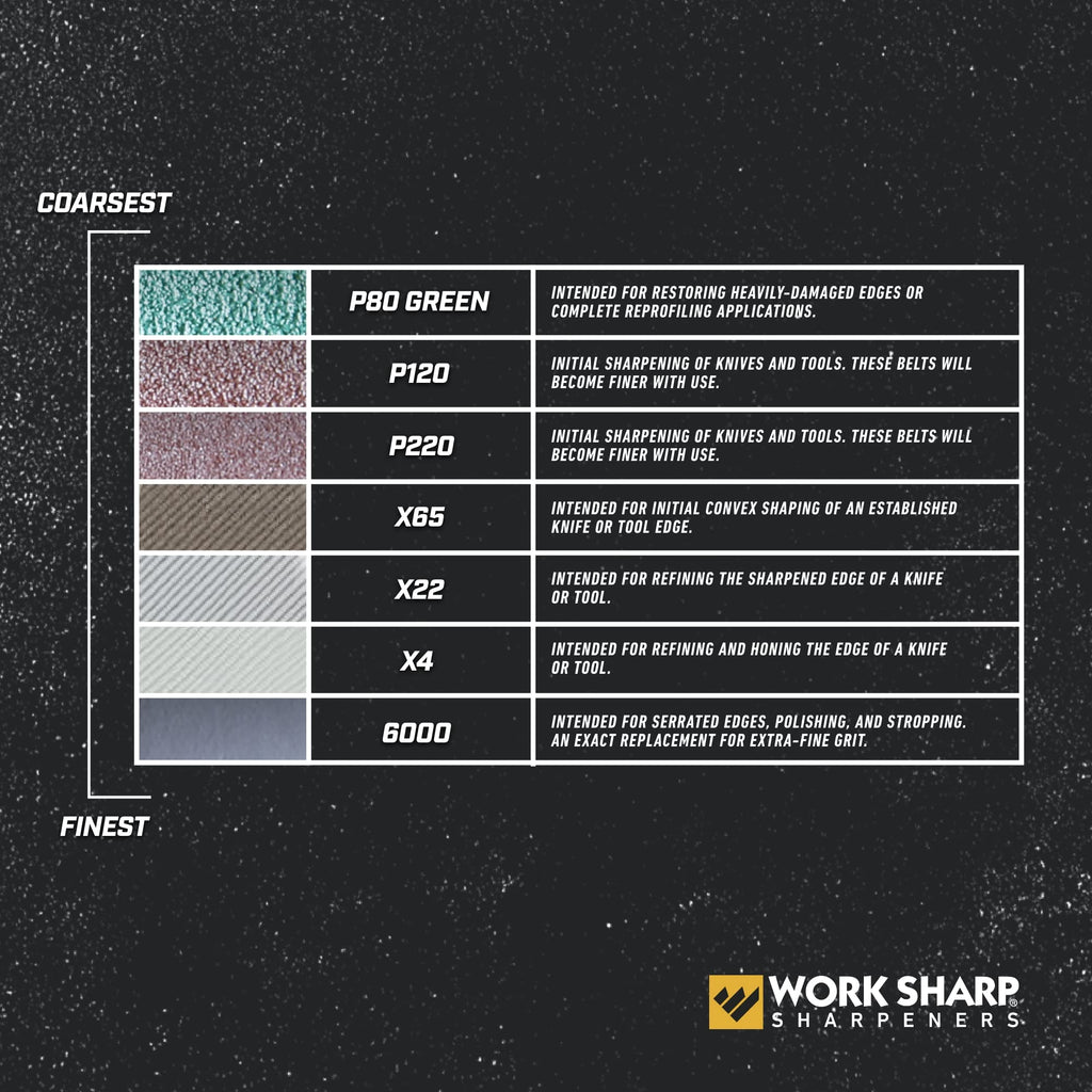 Work Sharp WSSAKO81113 Assorted Belt Kit