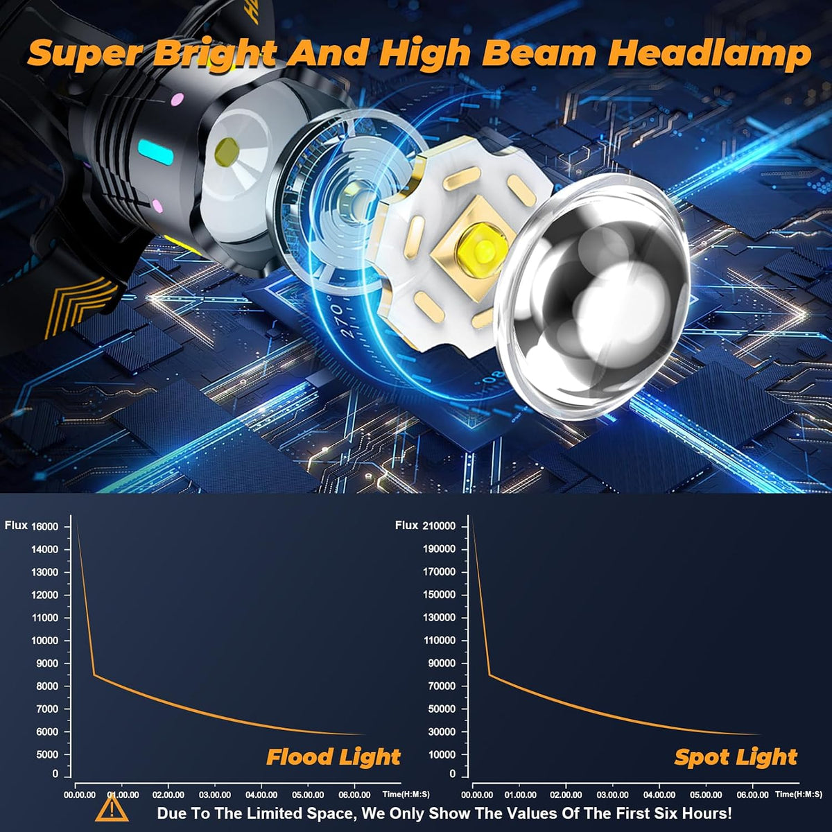 12 Modes 210000 Lux Headlamp Motion Sensor Red Warning Adjustable Focus Energy Saving, More Than 30Dys Standby Head