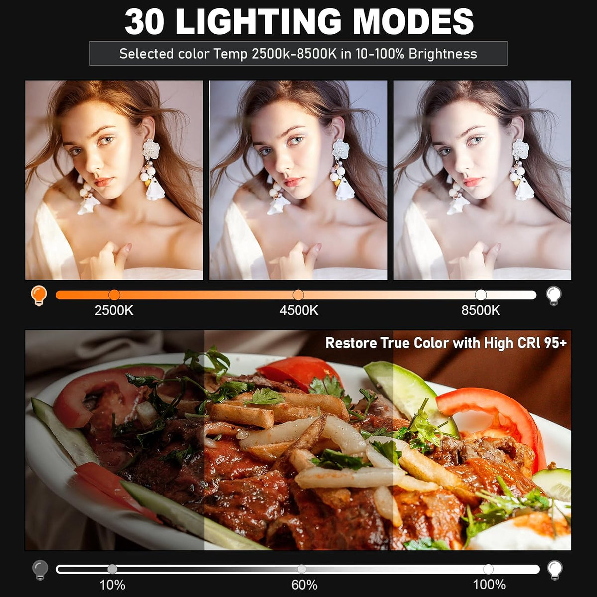 30W Upgraded Photography Lighting Kit, Anautin 1-Pack LED Video Lighting for Video Recording, 3700Lux Studio Lights