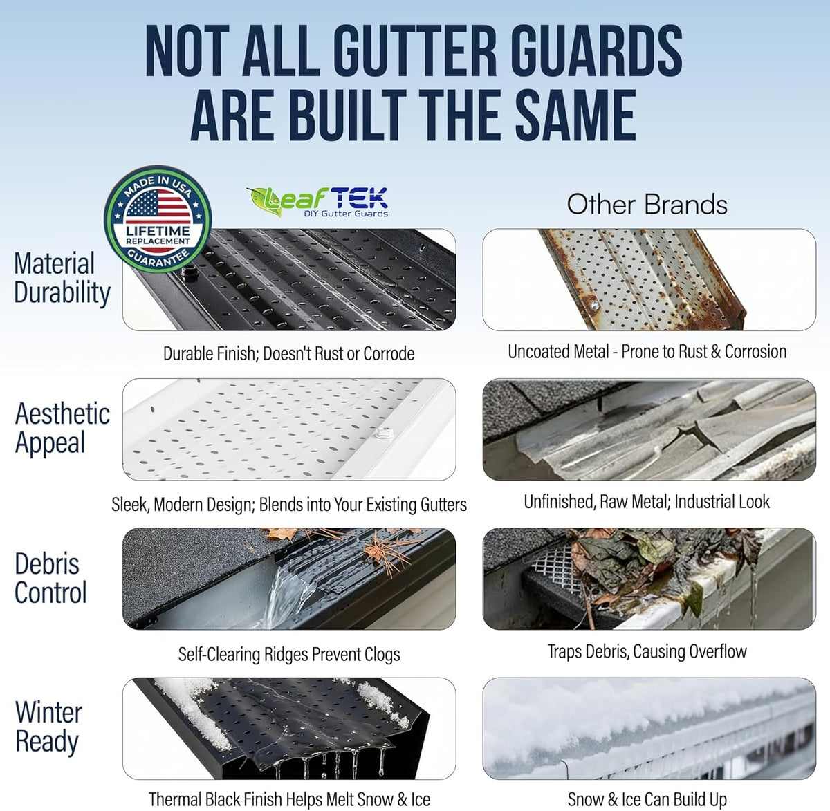 LeafTEK Heavy-Duty Aluminum Gutter Guard System, Fits 5 in, 200 ft, Black