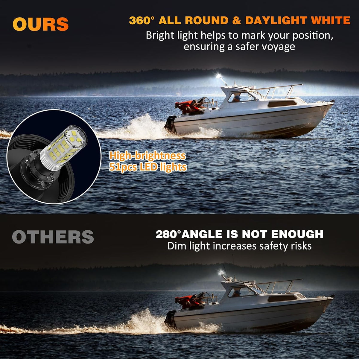 12 Inches Anchor Light Stern Lights for Boats LED Waterproof IP67, White Fold Down Rear Boat Navigation Lights, 3NM Visible Boat Running Light LED Marine for Pontoon, Small Boats (12-24V)