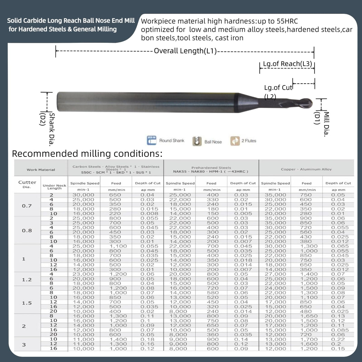 WKSTOOL 1.5mm Mill Dia 2 Flutes Long Reach Neck Solid Carbide Ball Nose CNC Mill Cutter Deep Cavity Milling CNC Router Bit for Low Medium Alloy Steels