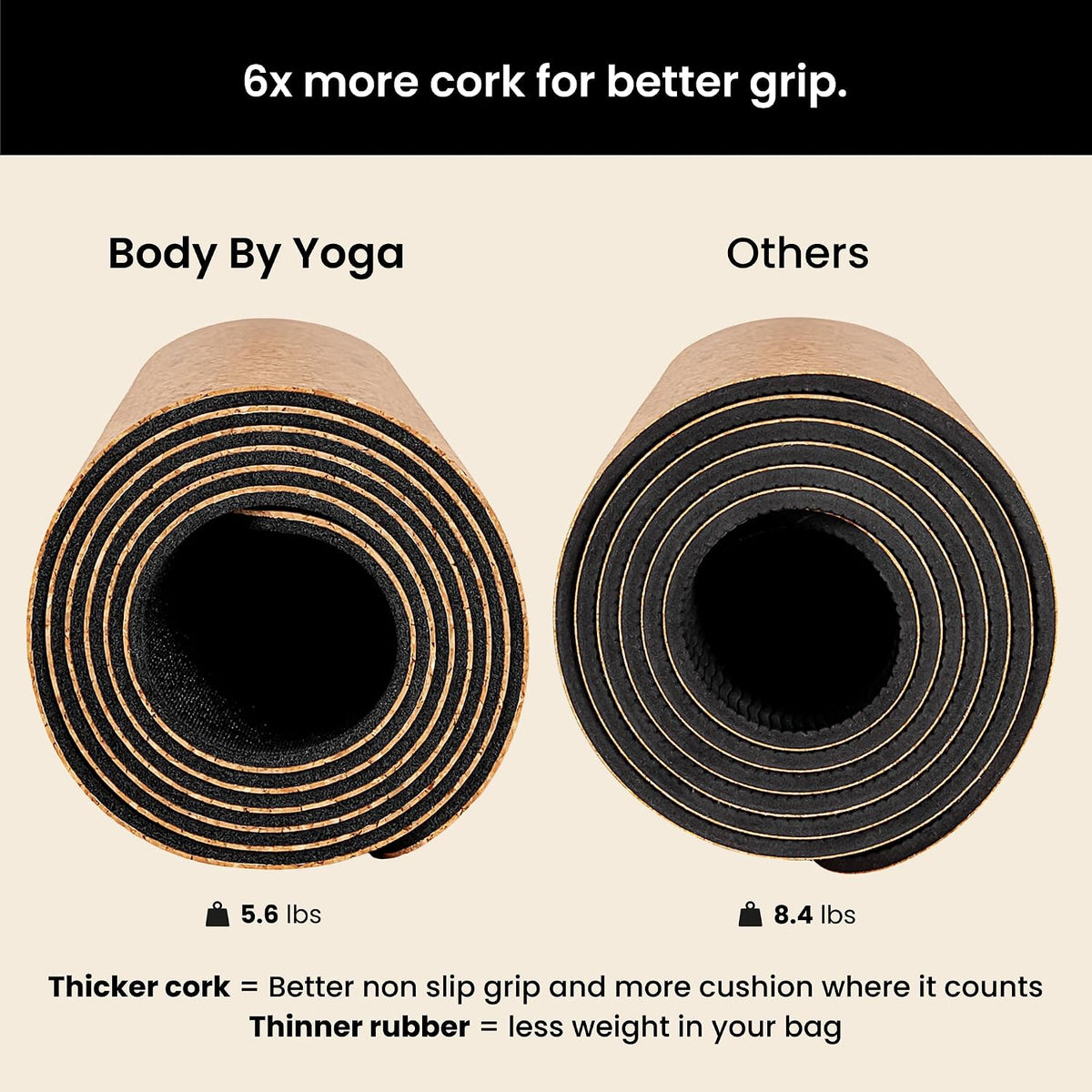 Luxury Cork Yoga Mat - Non Slip, Extra Thick Grip. Thicker, Longer, and Wider for More Comfort and Support. Tough