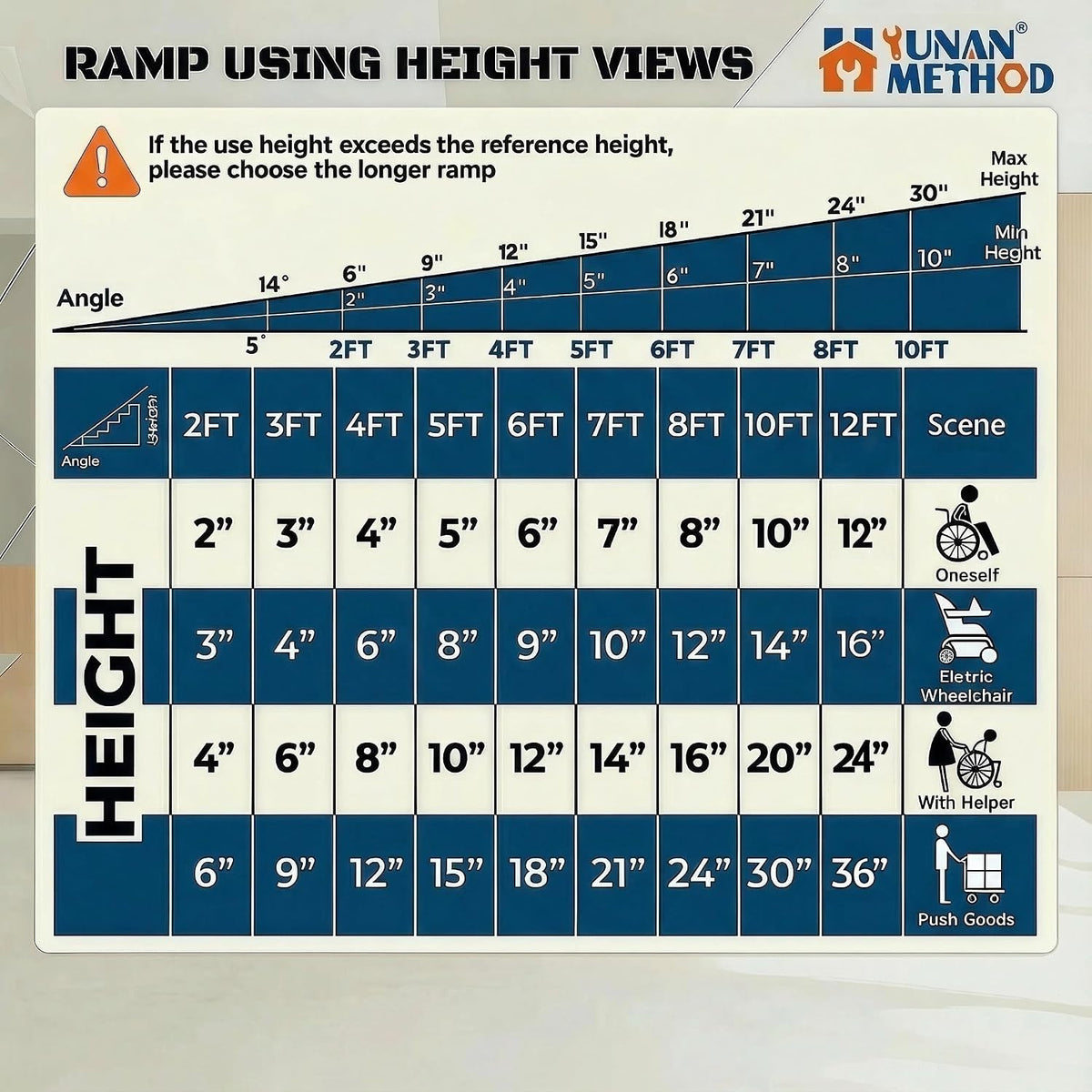 3FT Portable Wheelchair Ramp (Using 3-9''), 800LBS Capacity