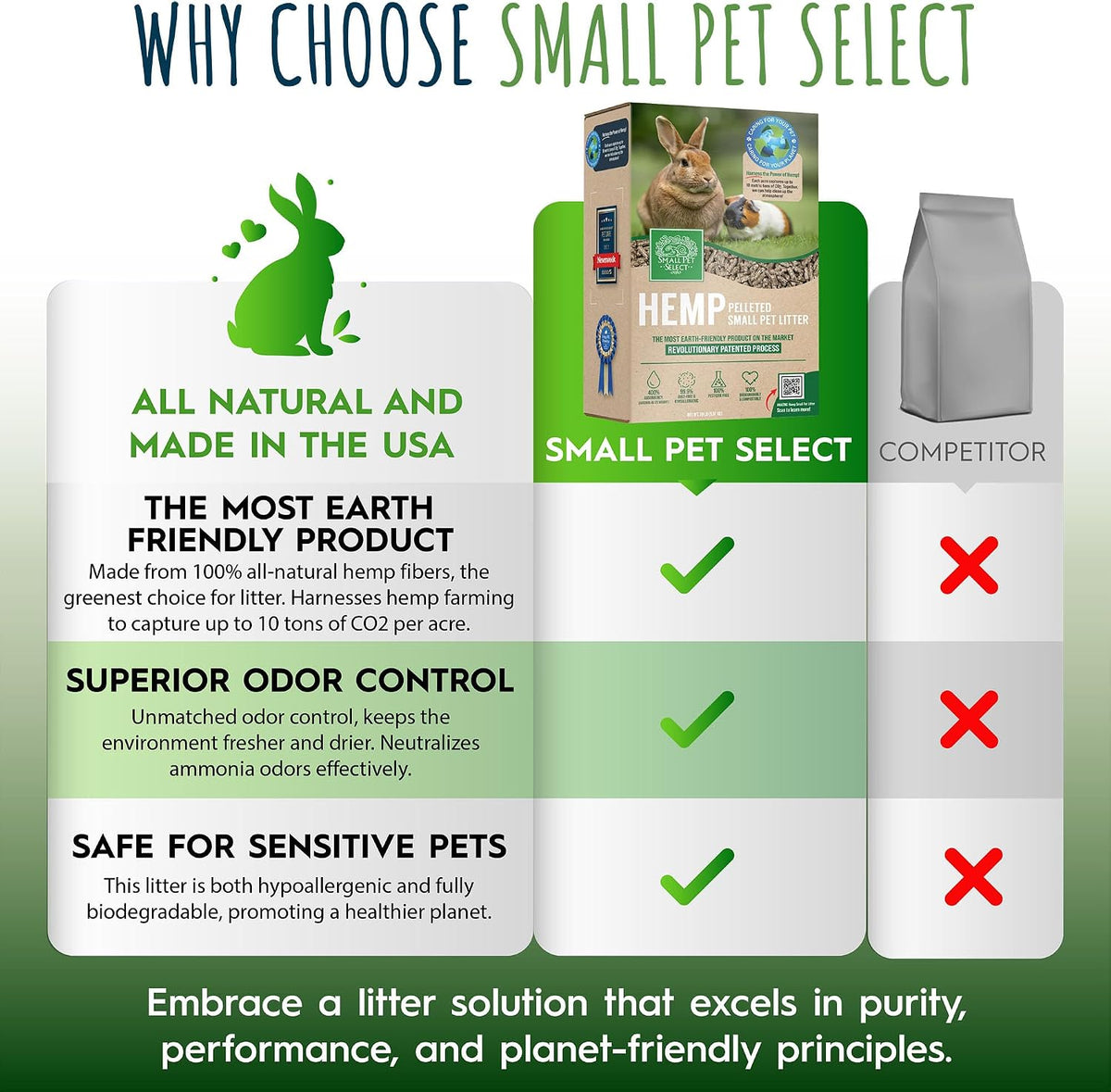 Hemp Pellet Bedding, Non-Clumping, Rabbits, 20 lb