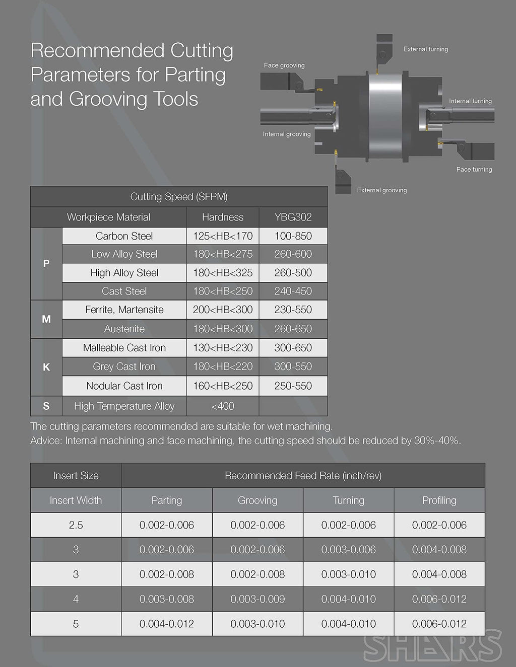 Shars ZCC USA Grooving Turning Carbide Inserts ZTED02503 5 PCS/Pack 424-3050 (5) !