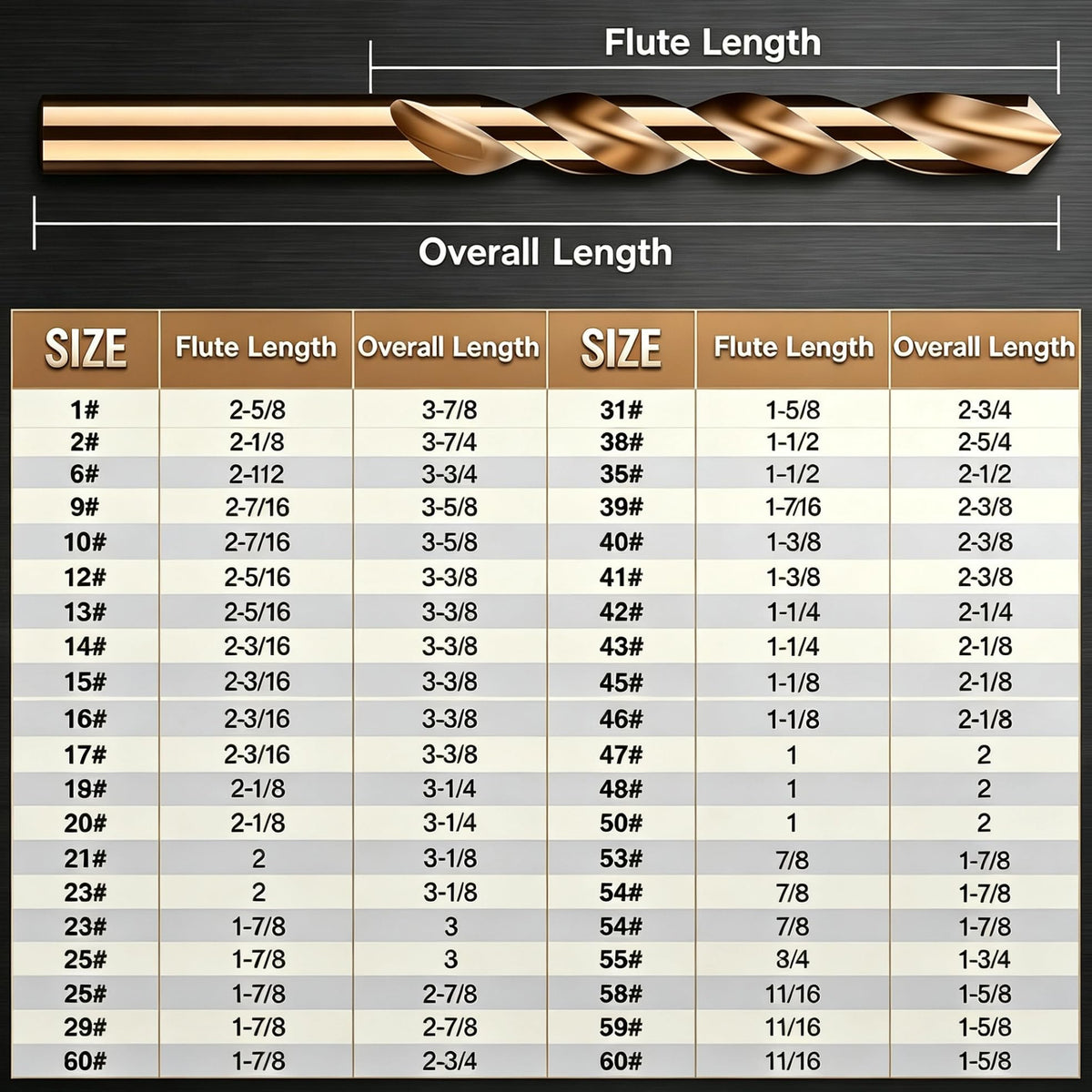 Boltly 29Pcs Cobalt Drill Bit Set, 135 Degree Tip High Speed Steel, Stainless Steel, Plastic and Wood with Indexed Round Case 1/16"-1/2"
