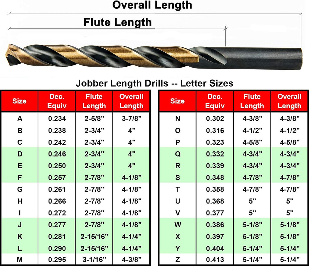 MAXTOOL Letter W 2pcs Identical Jobber Length Drills Dia 0.386" HSS M2 Twist Drill Bits Fully Ground Black-Bronze Straight Shank Drills; JBL02H10RWP2