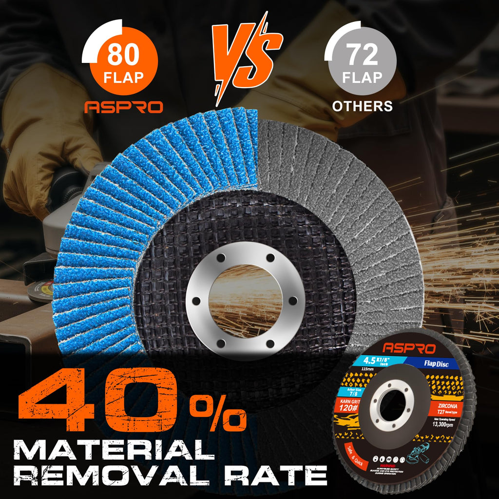 ASPRO Flap Discs 4 1/2 for Angle Grinder, Flap Discs 120 Grit, 12 Pack