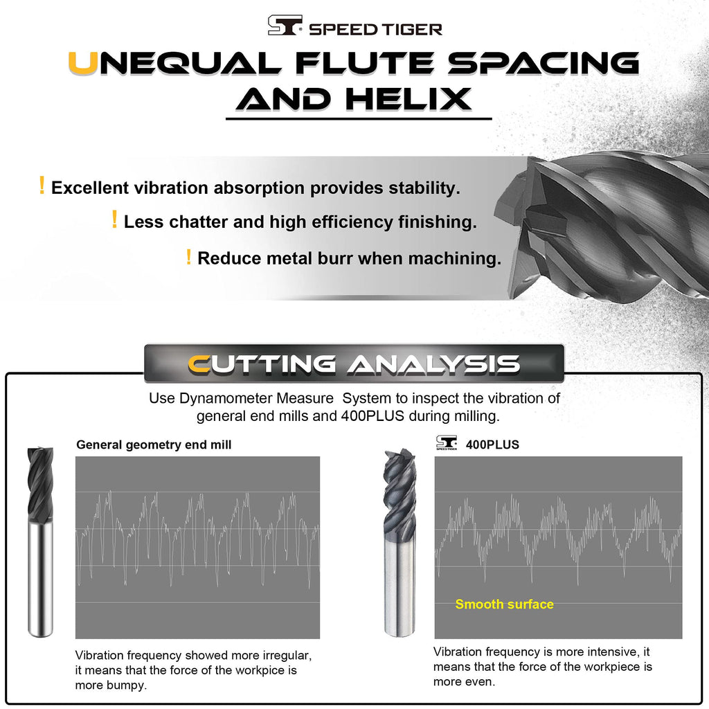 SPEED TIGER Carbide Square End Mill - 4 Flute - IPVE3/8 4 (1 Piece, 3/8") - Unequal Flute Spacing & Helix Design - Anti-Vibration - for Stainless Steel - Mill Bits Sets for DIYers & Professionals