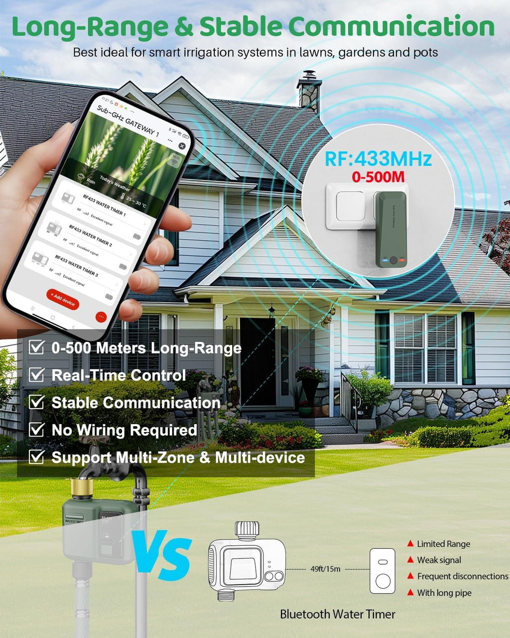 WiFi Water Timer for Garden Hose, Smart Sprinkler Controller with 984ft RF Range, Smart Lawn Watering System