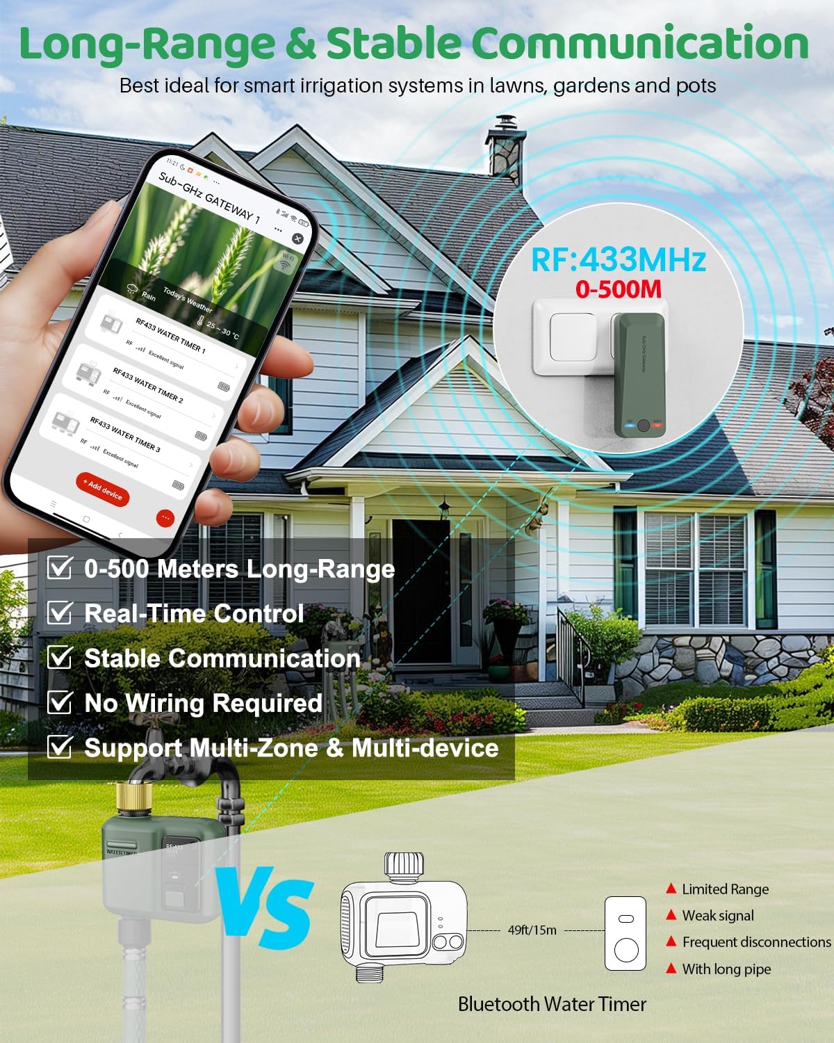 WiFi Water Timer for Garden Hose, Smart Sprinkler Controller with 984ft RF Range, Smart Lawn Watering System