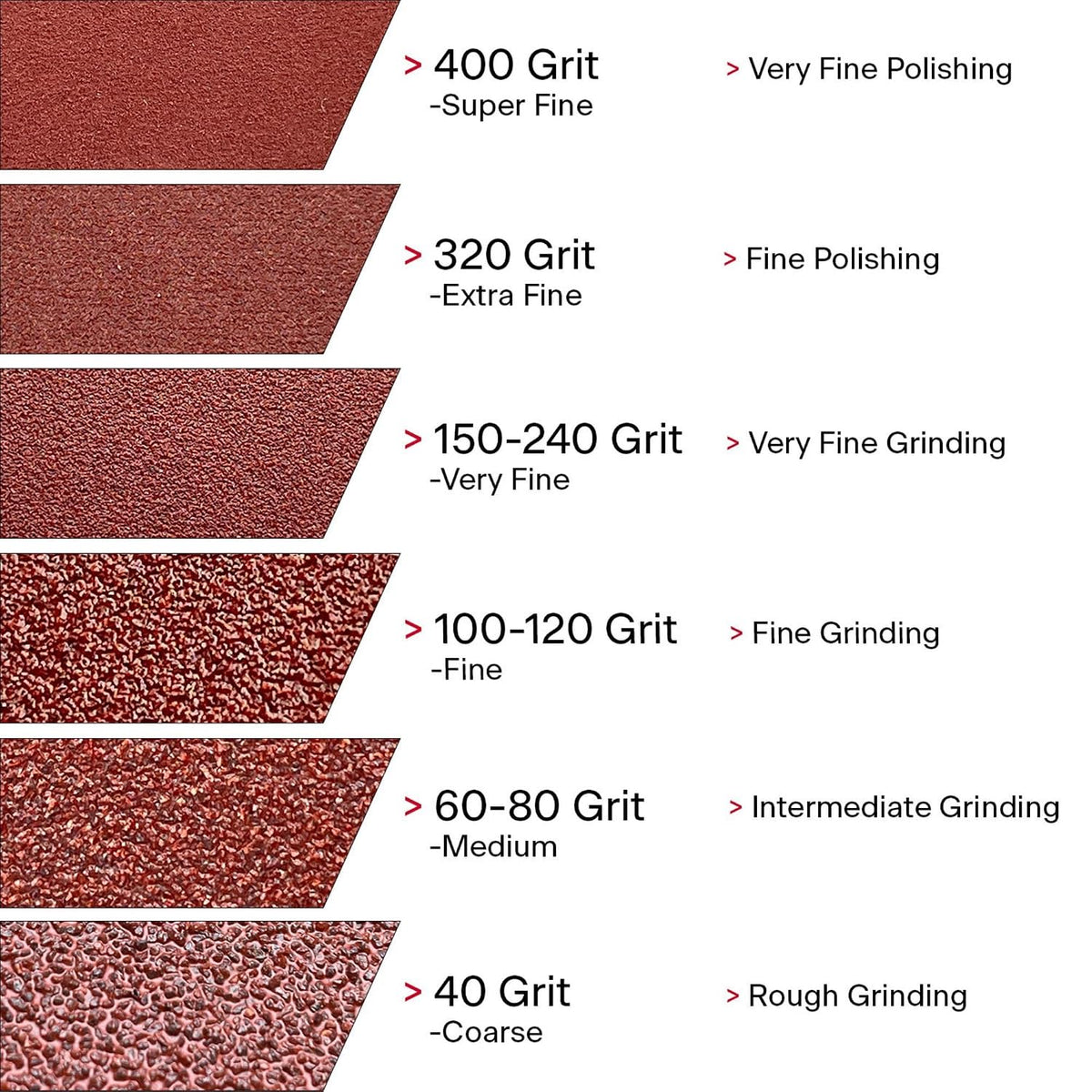 VSM 1-1/2" x 50yd (150'), 80 Grit (Medium) Aluminum Oxide Sanding Shop Roll, F-Weight Cotton Cloth Backed Sandpaper Roll for Hand Finishing, Woodworking, Metal Working, Polishing
