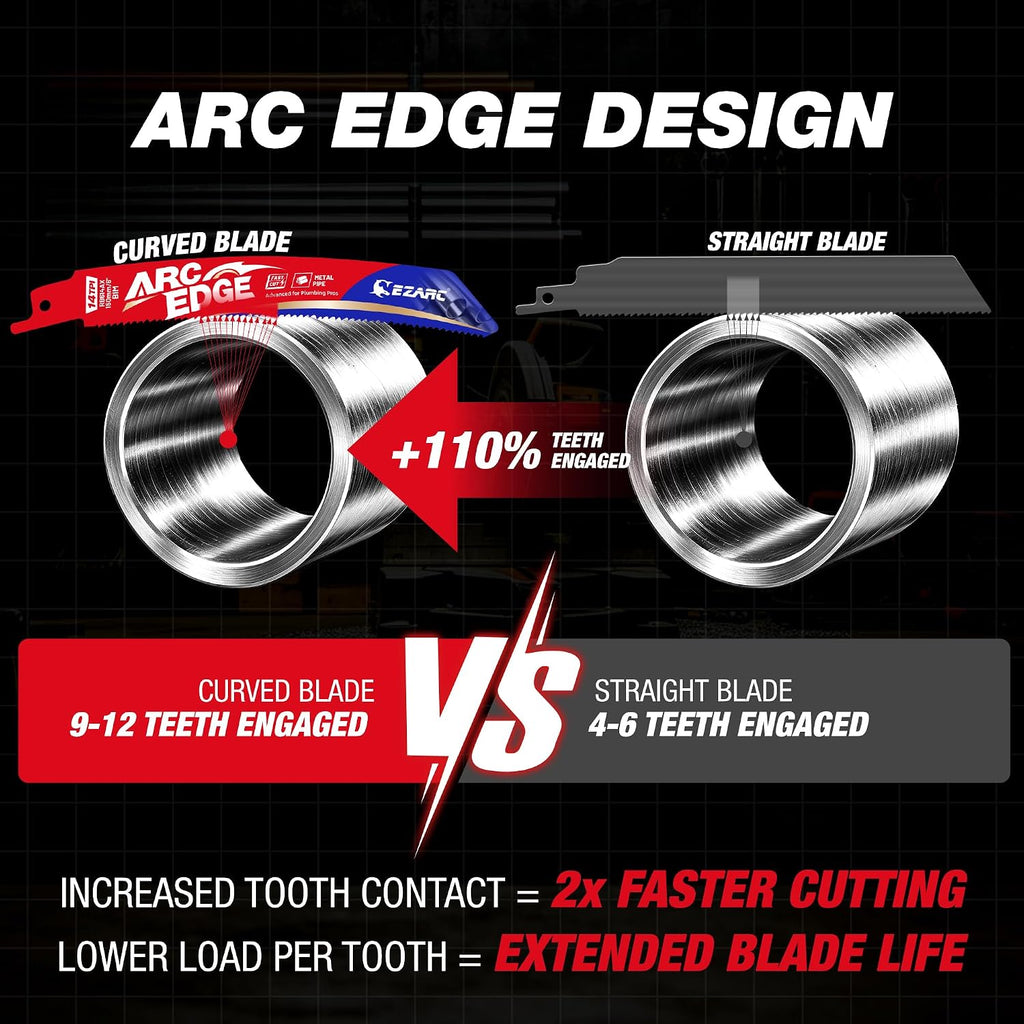 EZARC Arc Edge Bi-Metal Reciprocating Saw Blade, 8 Inch 14TPI, 5 Pieces