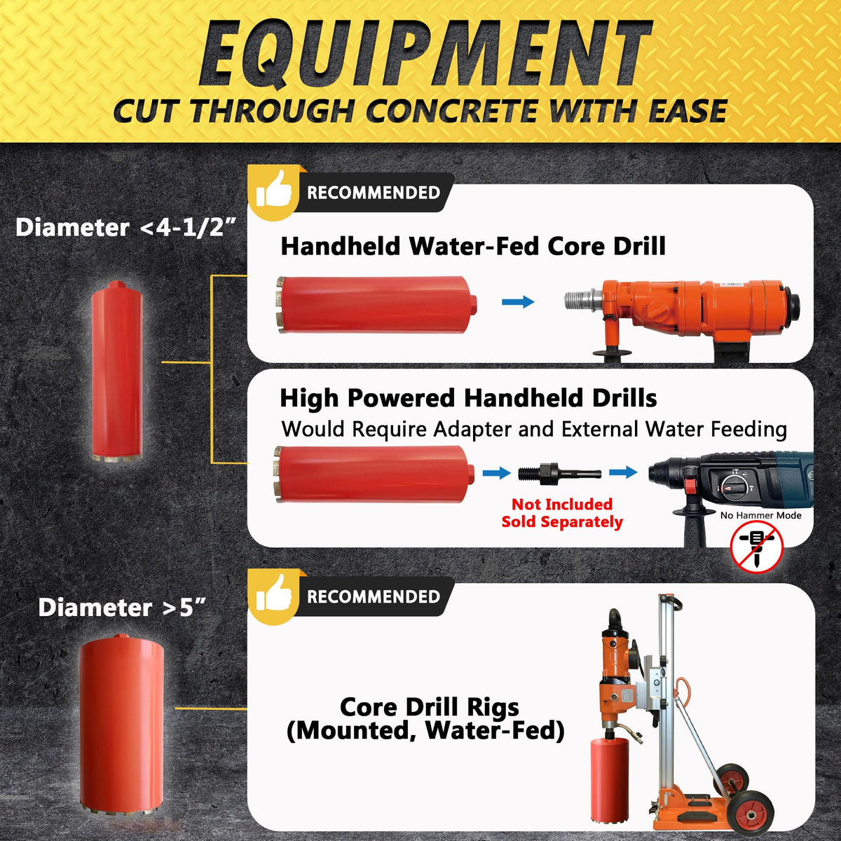 6" Wet Diamond Core Bit for Concrete & Masonry, 1-1/4"-7 Arbor